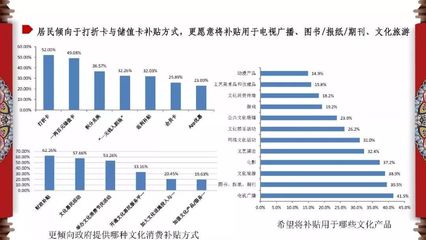 2018年中國省市文化產業發展與文化消費指數深度解讀 聚焦圖書、期刊、報紙業態
